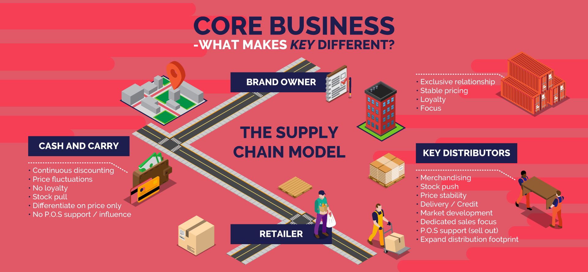 Value Key Distributors